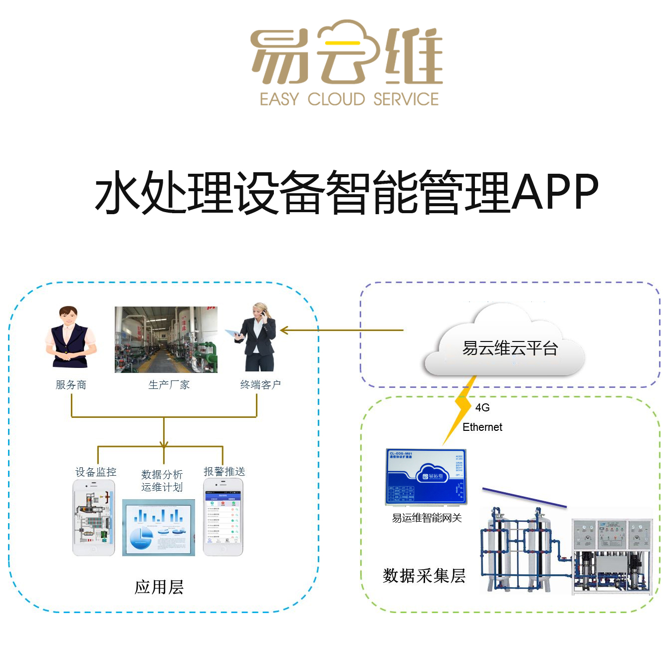 水處理設(shè)備智能管理APP，助力企業(yè)智能化、數(shù)字化轉(zhuǎn)型升級