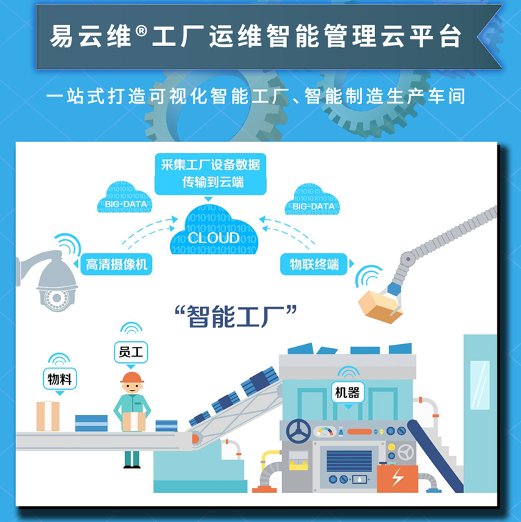 智慧工廠(chǎng)管理平臺(tái)，一站式打造可視化智能制造生產(chǎn)車(chē)間