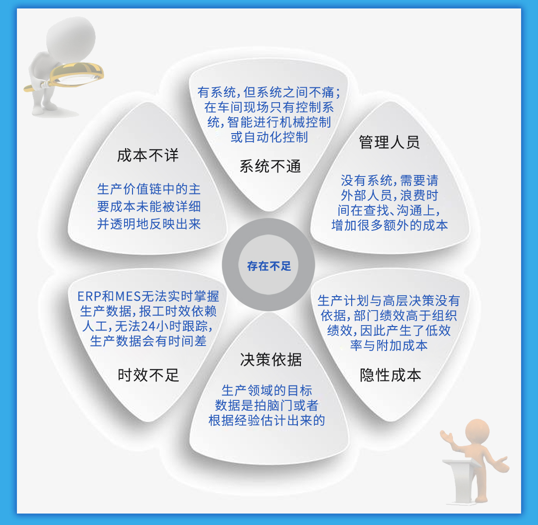 物聯(lián)網(wǎng)智慧工廠管理平臺