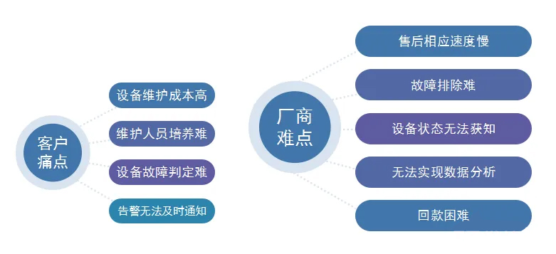 食品機械管理云平臺改變著食品機械工廠設(shè)備管理方式