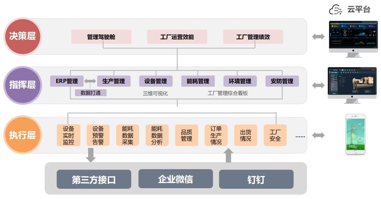 MES系統(tǒng)平臺(tái)管理架構(gòu)