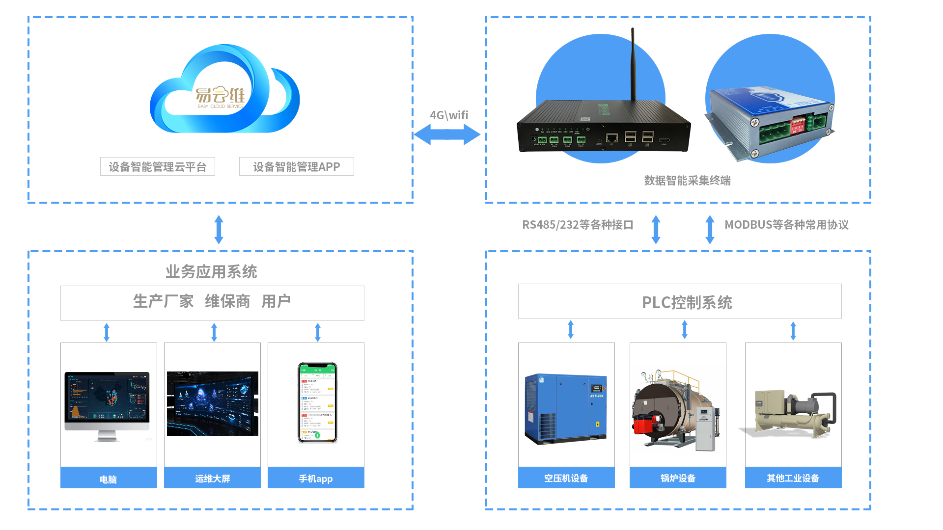機(jī)電設(shè)備管理平臺(tái)是什么？能做什么？