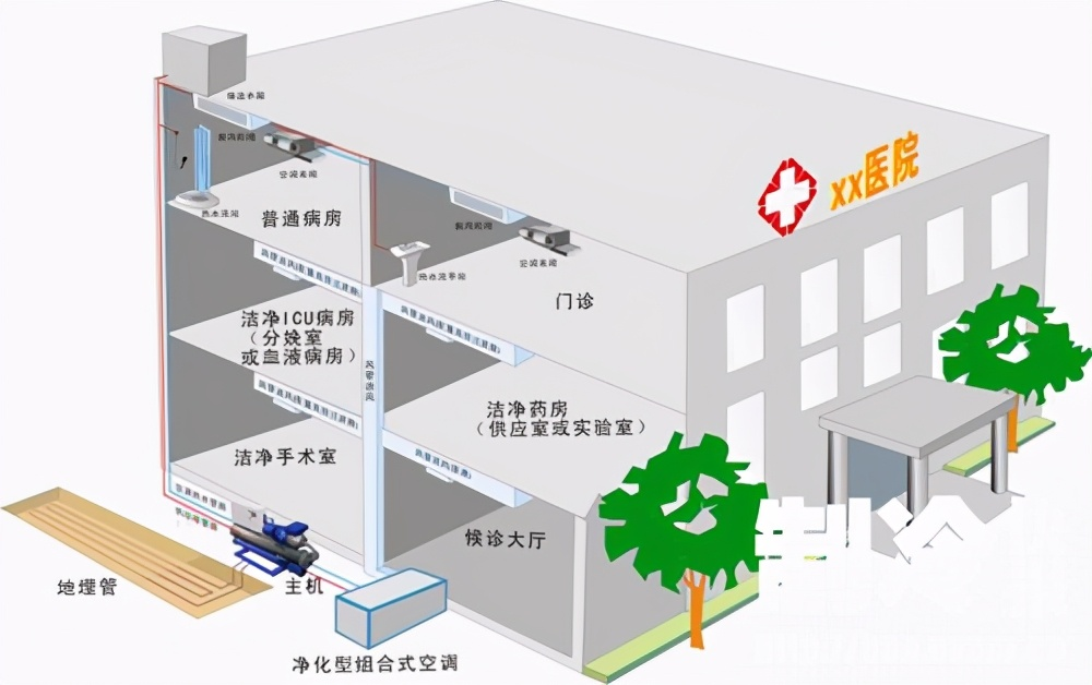 醫(yī)院后勤管理如何做好空調(diào)系統(tǒng)運行維護管理？