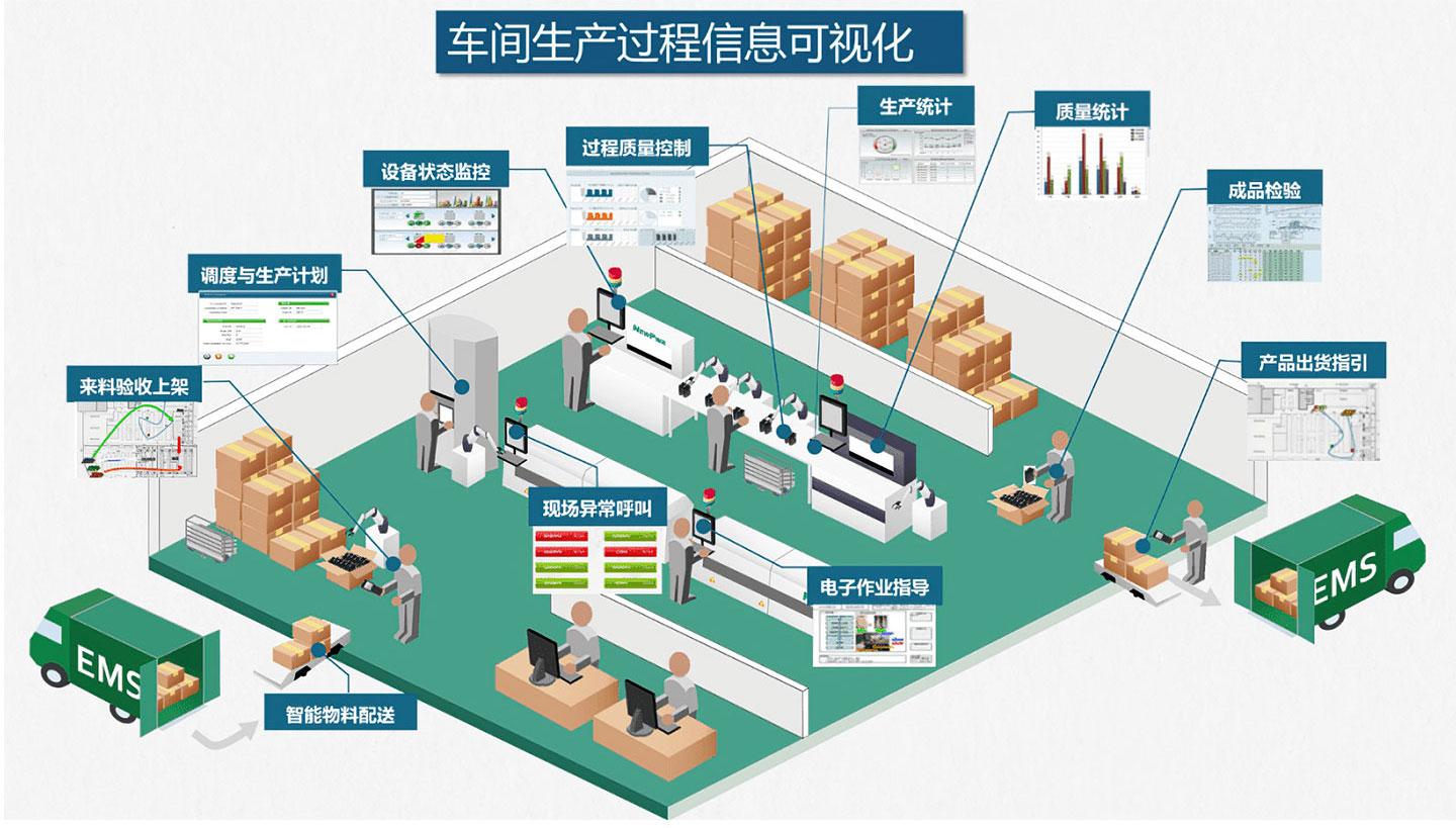 051902工廠管理平臺(tái)_04.png