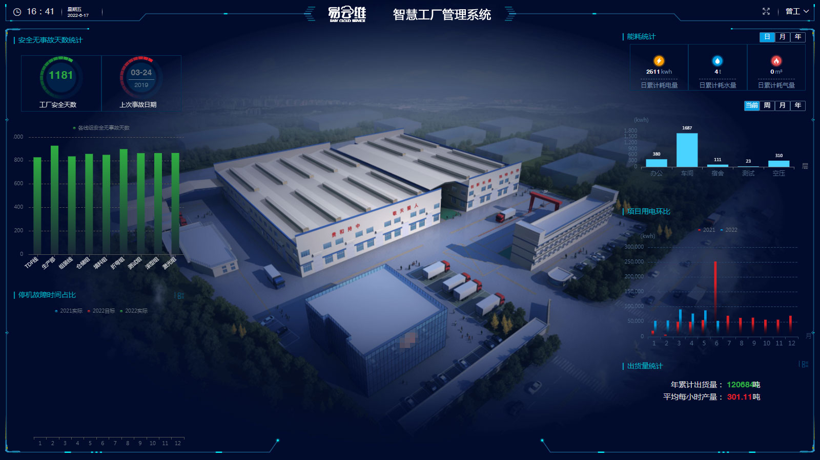 智慧工廠管理系統(tǒng)，為企業(yè)提供專業(yè)合適的智慧工廠解決方案