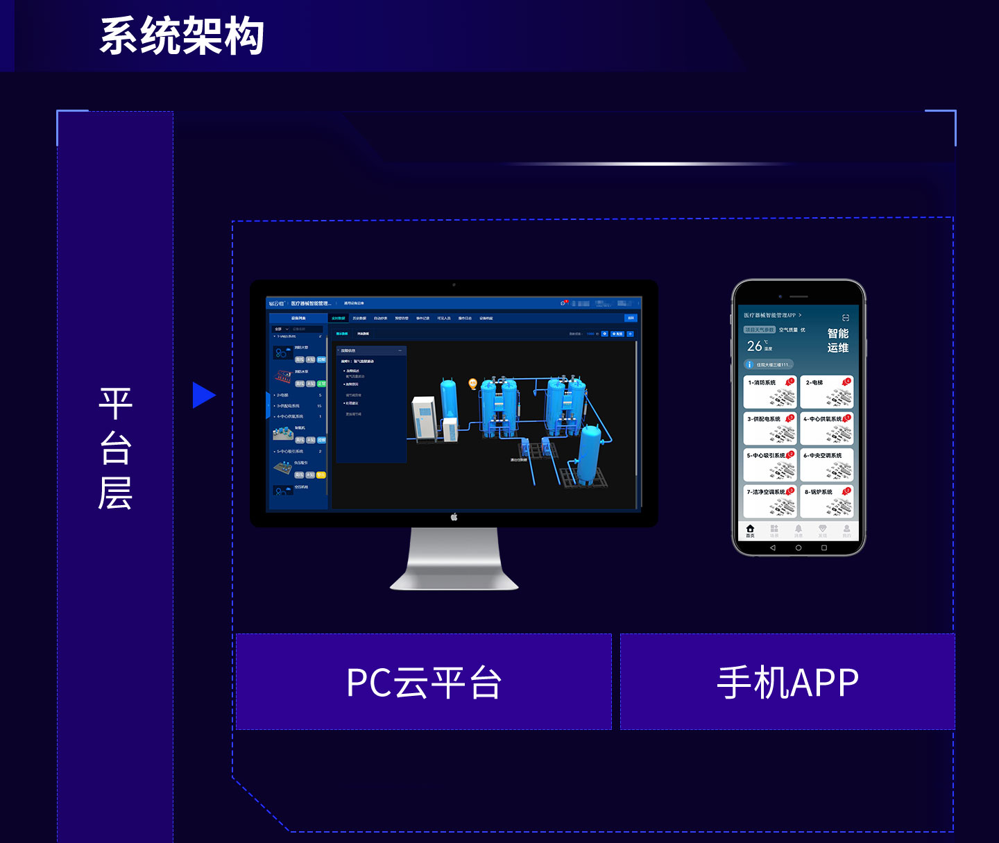 物聯(lián)網(wǎng)設(shè)備管理系統(tǒng)_03.jpg