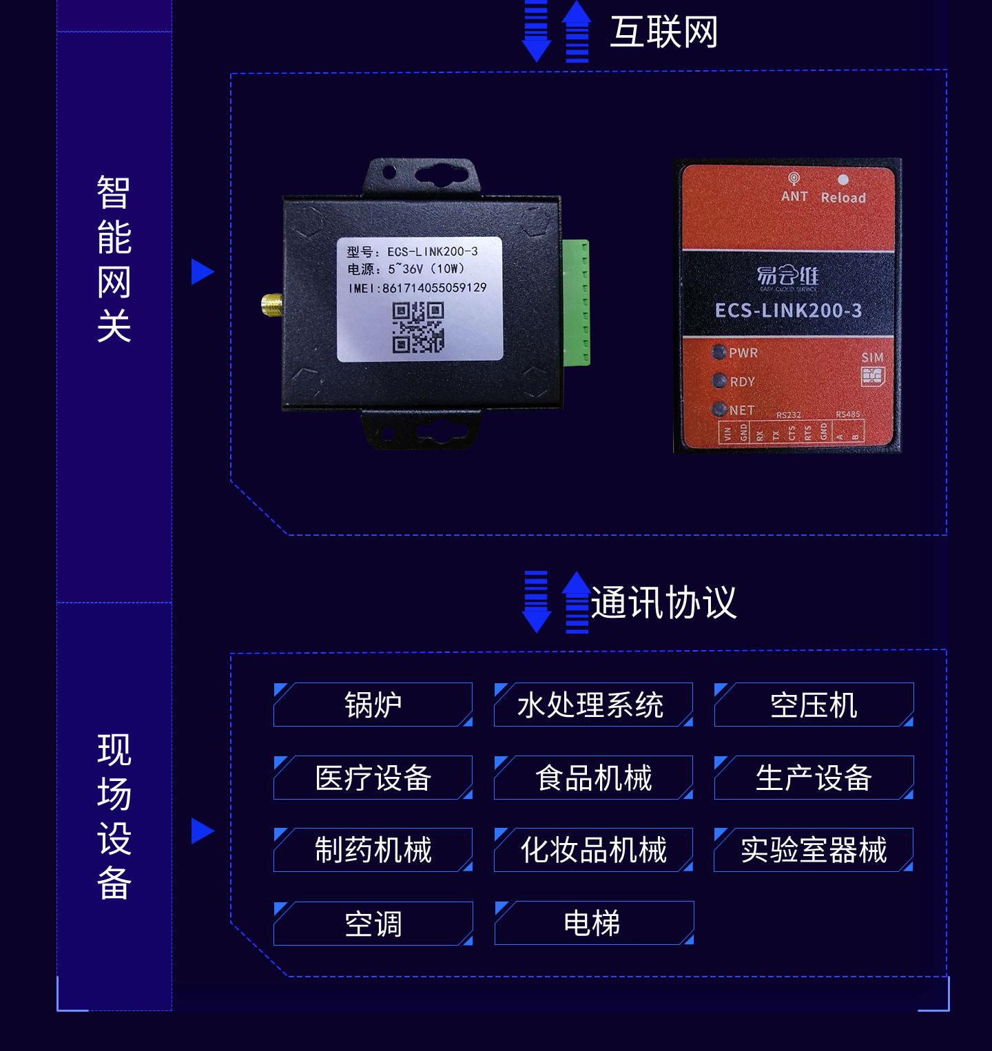 物聯(lián)網(wǎng)設(shè)備管理系統(tǒng)_04.jpg
