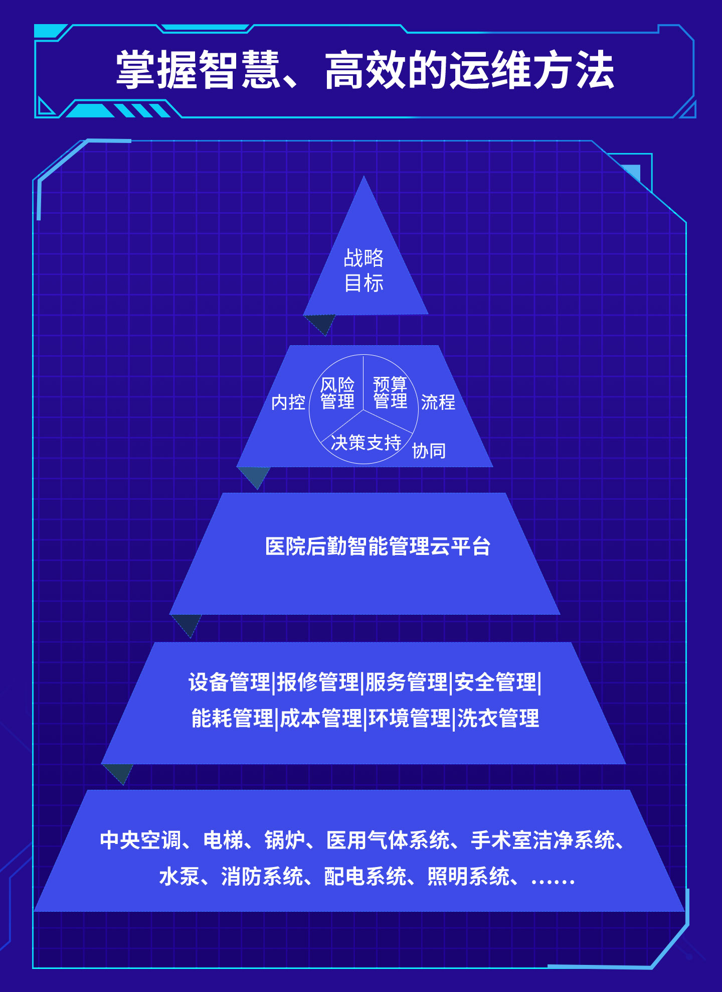 易云維?醫(yī)院后勤智能管理云平臺(tái)2psd_03.jpg