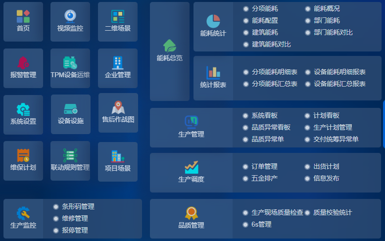 自控FMCS系統(tǒng)遠程辦公