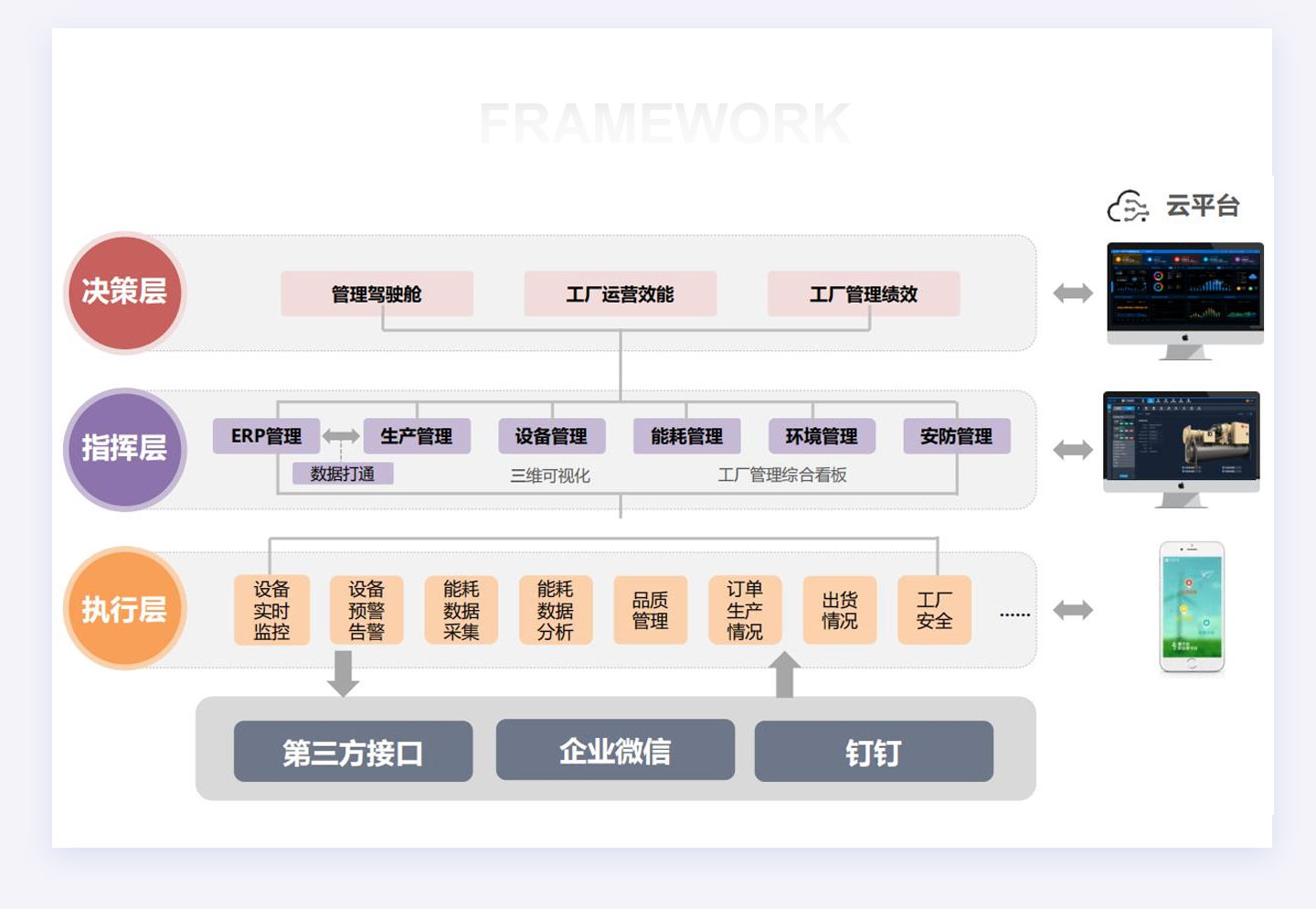 智能FMCS工廠管理平臺(tái)為企業(yè)打造全廠信息化管理