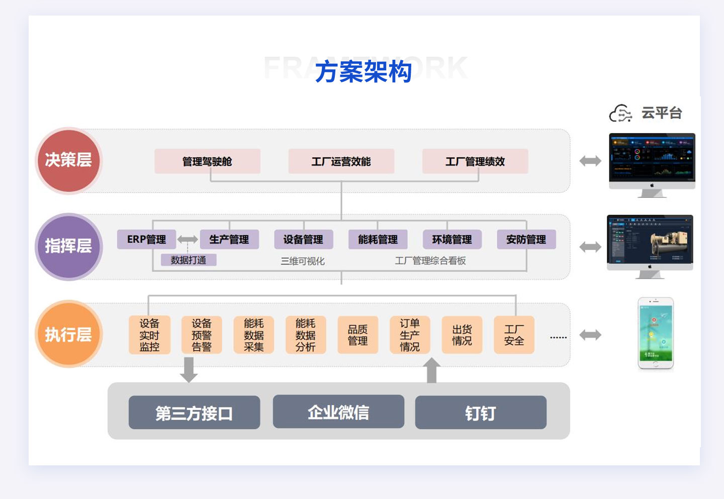 智能FMCS工廠管理平臺(tái)為企業(yè)打造全廠信息化管理