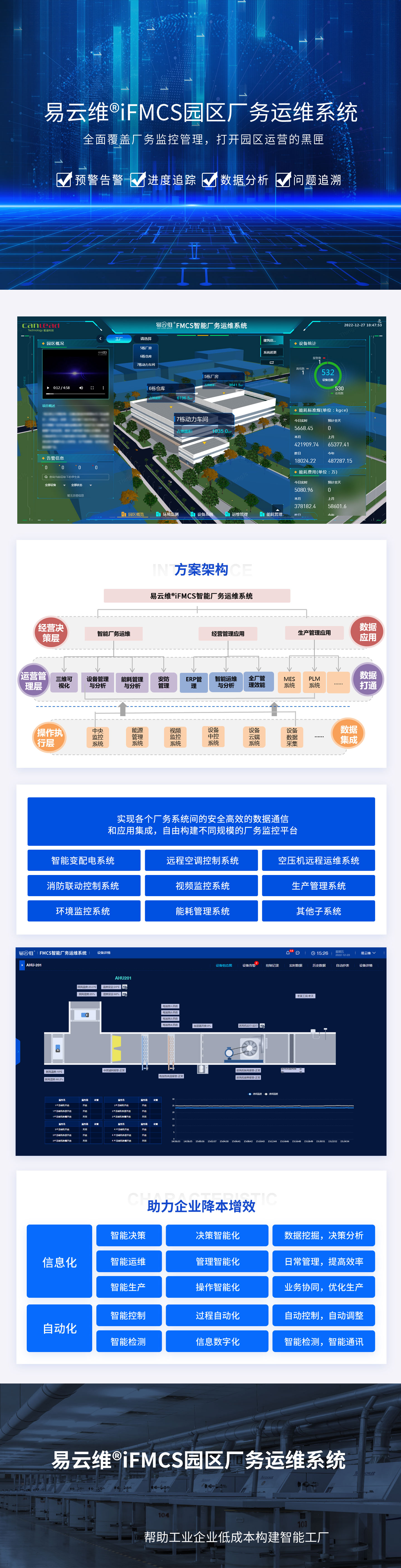 園區(qū)廠務(wù)運(yùn)維系統(tǒng)，全面覆蓋廠務(wù)監(jiān)控管理，打開園區(qū)運(yùn)營(yíng)的黑匣