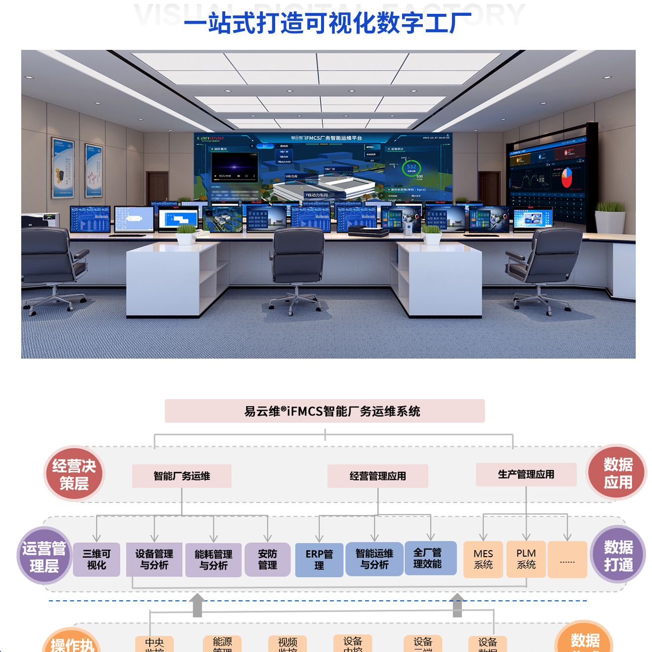 FMCS廠務(wù)監(jiān)控系統(tǒng)-覆蓋工廠園區(qū)全過(guò)程管理，讓管理進(jìn)度看得見(jiàn)