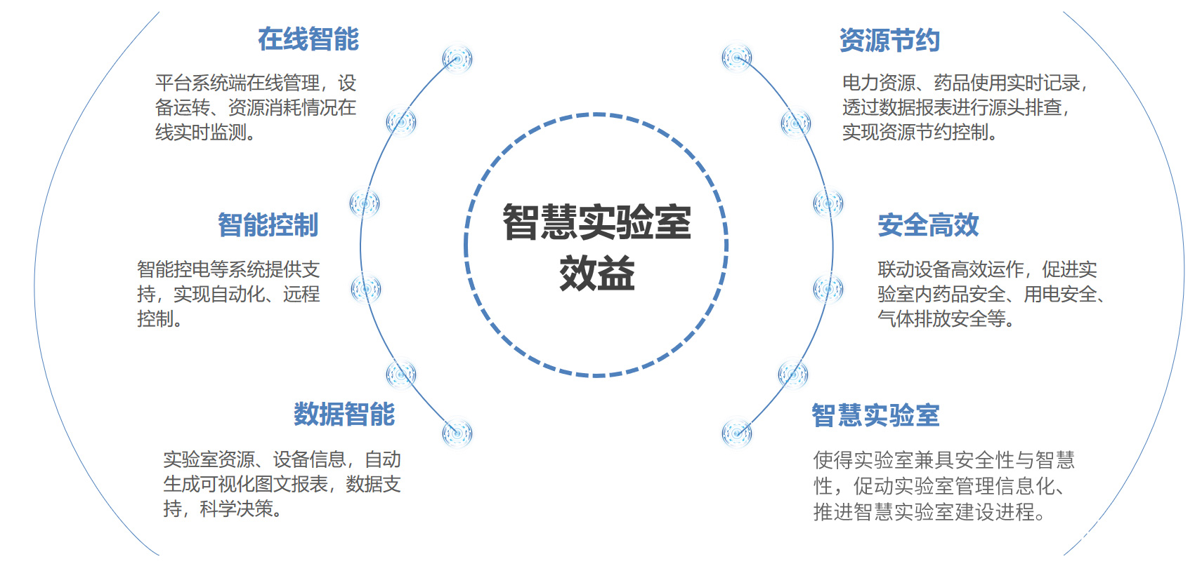 生物實(shí)驗(yàn)室運(yùn)維
