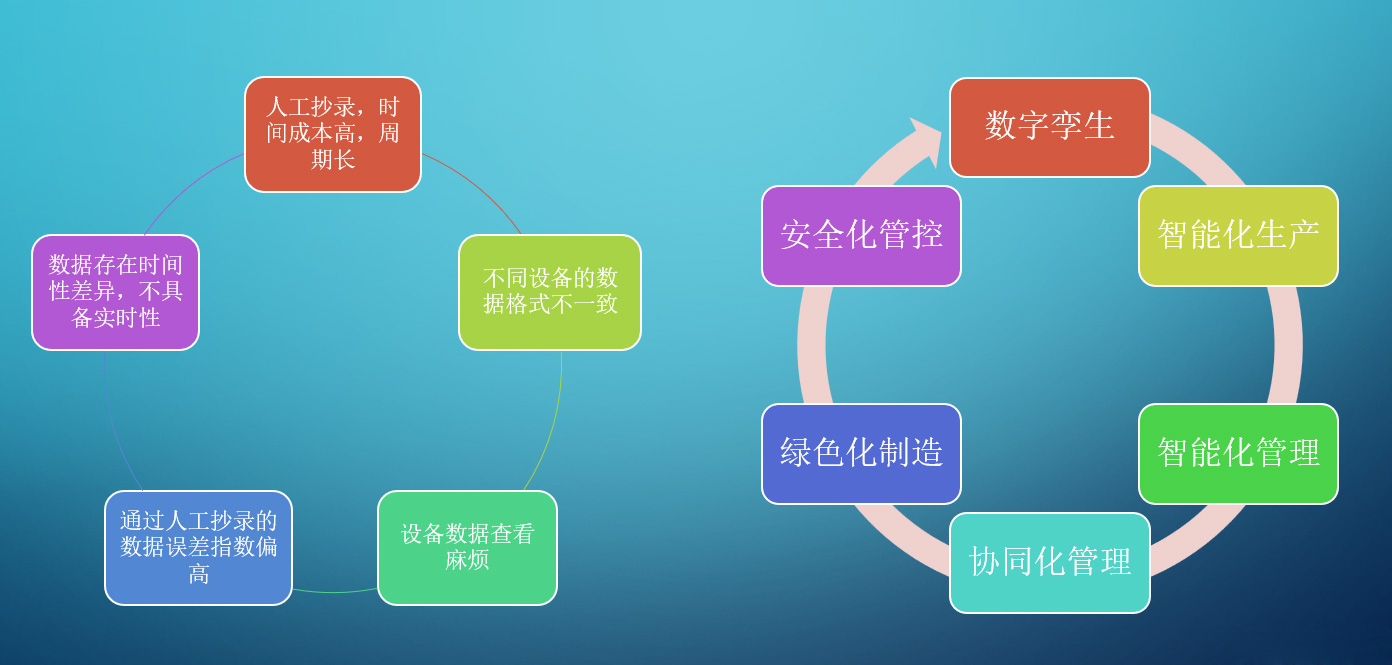 打造數(shù)字低碳智能廠務(wù)，智慧工廠能耗管控平臺助力廣東制造邁入碳中和