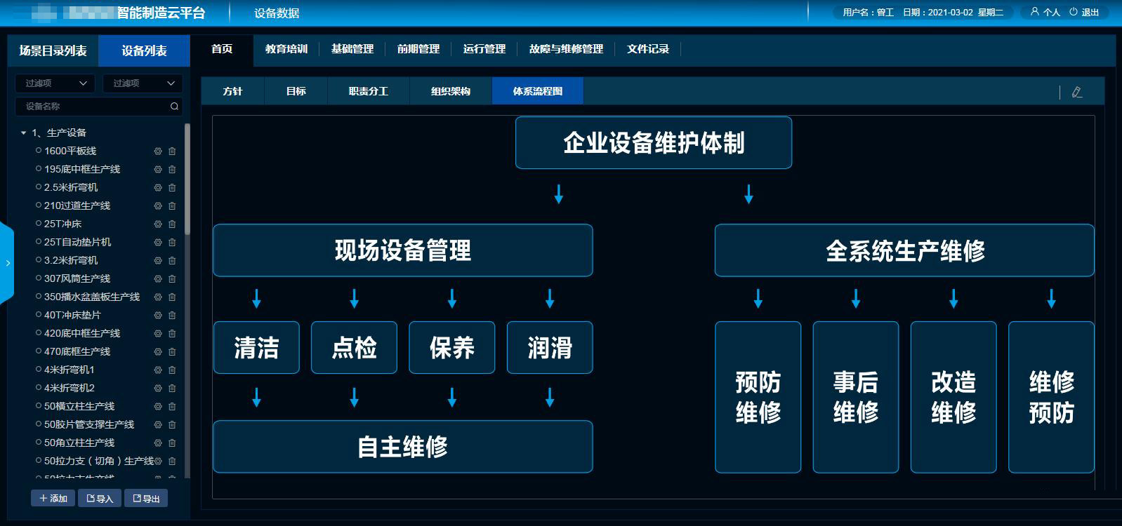 智能制造工廠mes系統(tǒng)