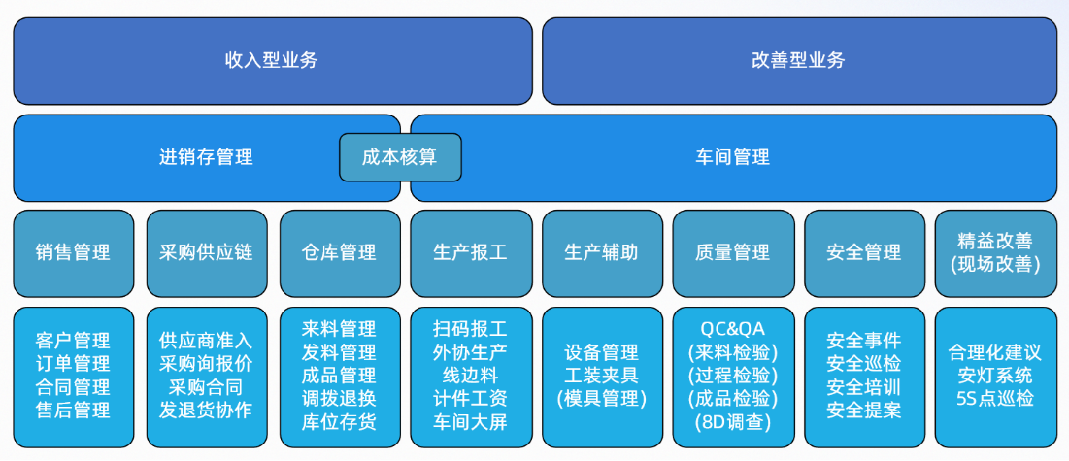 能迪云數(shù)字化工廠解決方案，賦能制造業(yè)高質(zhì)量增長(zhǎng)