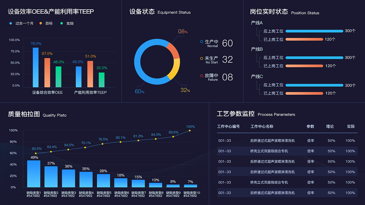 能迪云數(shù)字化工廠解決方案，賦能制造業(yè)高質(zhì)量增長(zhǎng)