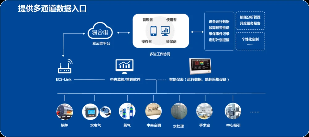 醫(yī)院綜合運(yùn)維管理平臺(tái)方案